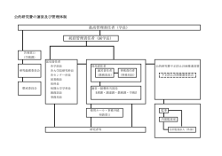 公的研究費の運営及び管理体制