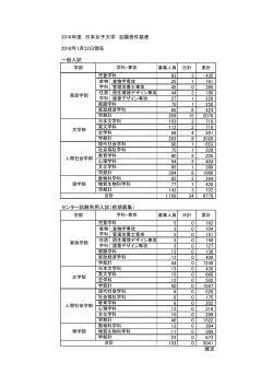 2016年度 日本女子大学 志願者件数表 2016年1月22日現在 一般入試