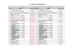 e-Tax仕様書一覧の新旧対照表（PDF形式：約51KB）