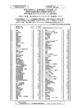 厚生労働省 - ものづくりマイスターデータベース