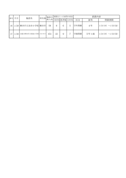 H28.1.20施設名 （PDF : 44KB）