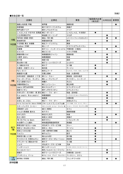 別紙2 飲食店舗一覧 店舗名 企業名 業態 福岡県内企業 （地元店） 計50