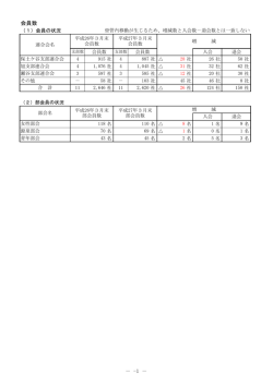 会員数 －