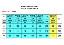 出願状況 - 多摩大学附属聖ヶ丘中学高等学校
