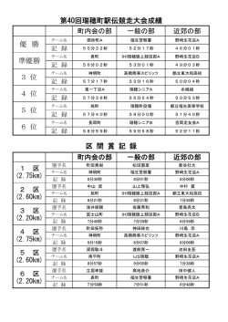第40回瑞穂町駅伝競走大会成績表