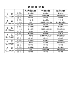 区間賞一覧（PDFファイル91KB）