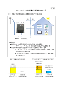 スマートメーターによる計量の不具合事象のイメージ（PDF/231KB）