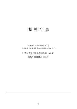 技術年表 - フジクラ