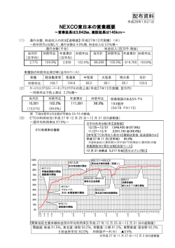 配布資料 - NEXCO 東日本