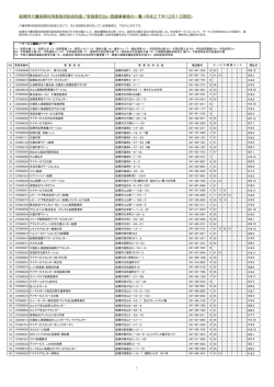 船橋市介護保険利用者負担助成制度／受領委任払い登録事業者の一覧