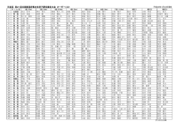 出場選手情報（PDF） - 天皇盃全国都道府県対抗男子駅伝競走大会