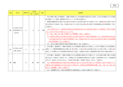 （平成27年の所得に係る分を提出する場合）（PDF：146KB）