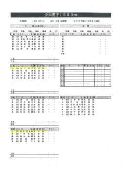2008年第6 3回大会 (長野) 大会記録