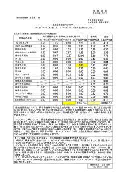 感染性胃腸炎について、県北保健所管内の定点当たり数12
