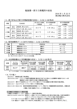 福島第一原子力発電所の状況