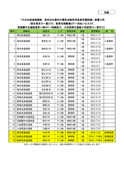 設置カ所 - NEXCO中日本