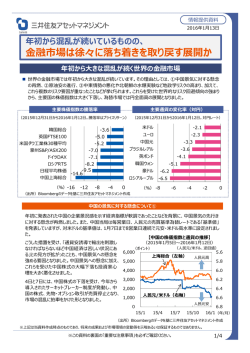 融市場は徐々に落ち着きを取り戻す展開か