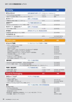 Healthcare Food & Packaging Mobility
