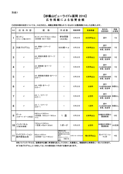 妙義山ビューライド広告掲載による協賛金額(PDF文書)