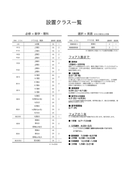 設置クラス一覧