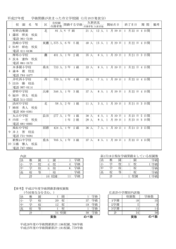 計 平成27年度 学級閉鎖が決まった市立学校園 (1月18日発表分）