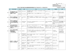東日本大震災被災地支援関連事業等実施予定（平成28年1月