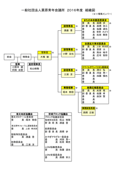 一般社団法人栗原青年会議所 2016年度 組織図