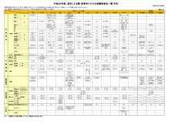 平成28年度 認定こども園・保育所にかかる保護者負担一覧(予定）