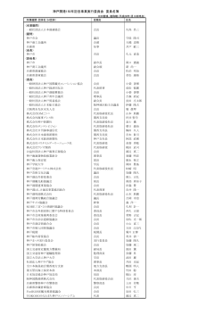 神戸開港150年記念事業実行委員会 委員名簿