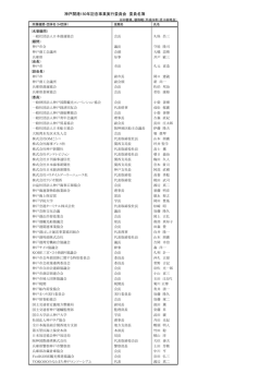 神戸開港150年記念事業実行委員会 委員名簿