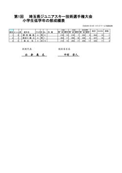 第1回 埼玉県ジユニアスキー技術選手権大会 小学生低学年の部成績表