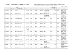 国有地・公有地売却物件リスト（滋賀県下所在財産）