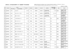 国有地・公有地売却物件リスト（滋賀県下所在財産）