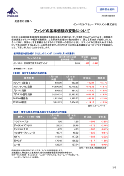 ファンドの基準価額の変動について - インベスコ・アセット・マネジメント