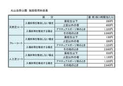 丸山自然公園 施設使用料金表 使 用 料(1時間当たり) 高校生以下 280