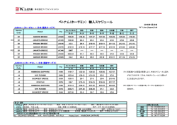 ベトナム（ホーチミン） 輸入スケジュール