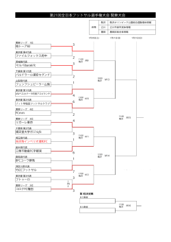 第21回全日本選手権関東大会1回戦の結果