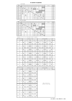 組み合わせ変更はこちら - 東京都少年サッカー連盟