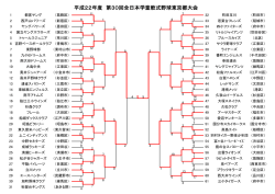 第30回全日本東京都大会 - 三鷹市少年軟式野球連盟TOP