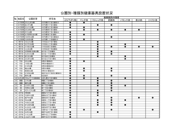 公園別・種類別健康器具設置状況（PDF：27KB）