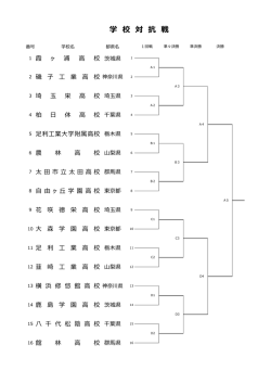 学校対抗・50kg・55kg・60kg・66kg・74kg・84kg・96kg・120kg