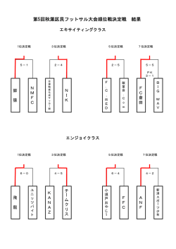 順位戦結果（PDF：28KB）