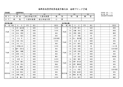 福岡県高等学校柔道選手権大会 南部ブロック予選