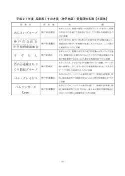 平成27年度 兵庫県くすのき賞（神戸地区）受賞団体名簿【6団体