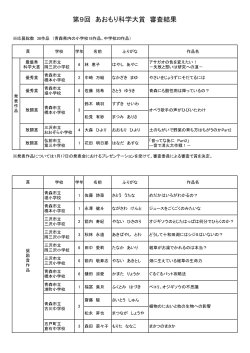 第9回あおもり科学大賞結果発表【1/17(日)pdf】