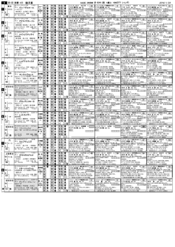 9 睦月賞 14:35 2400M 1 2 3 4 5 6 7 8