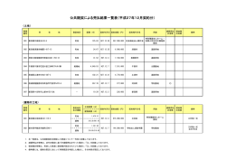 公共随契による売払結果一覧表（平成27年12月契約分）