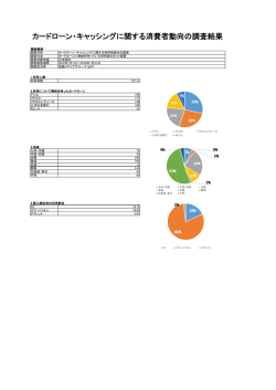 カードローン・キャッシングに関する消費者動向の調査結果