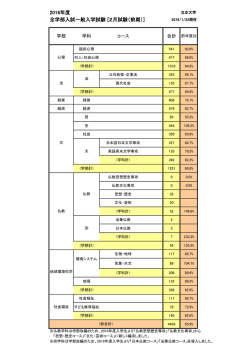 一般入学試験2月試験（前期） (PDFファイル)