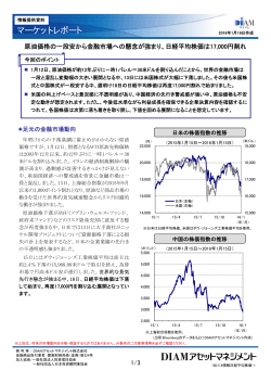 日経平均株価は17000円割れ - DIAMアセットマネジメント